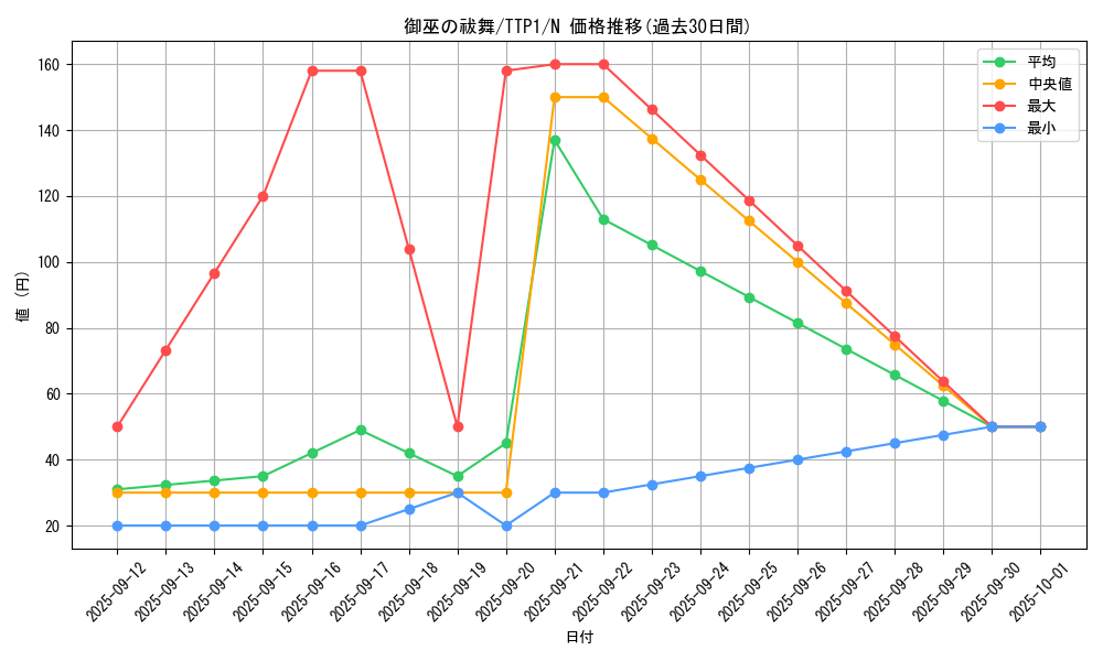 card_1697_series_184_rarity_1_graph