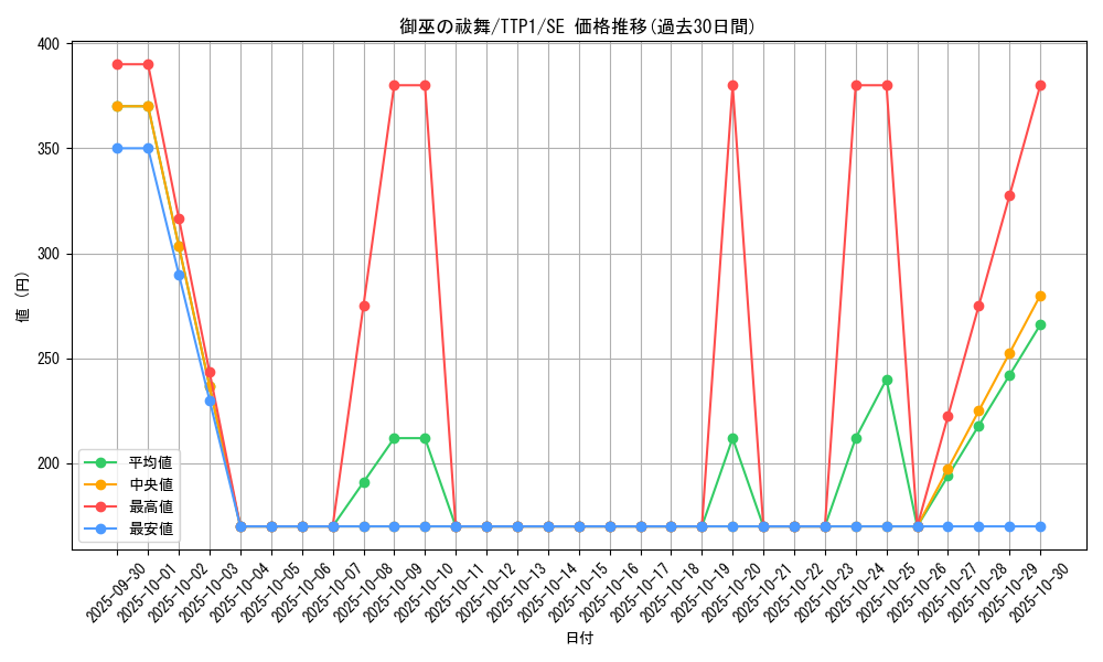 card_1697_series_184_rarity_5_graph