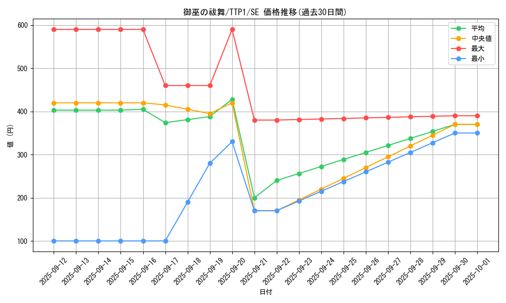 card_1697_series_184_rarity_5_graph