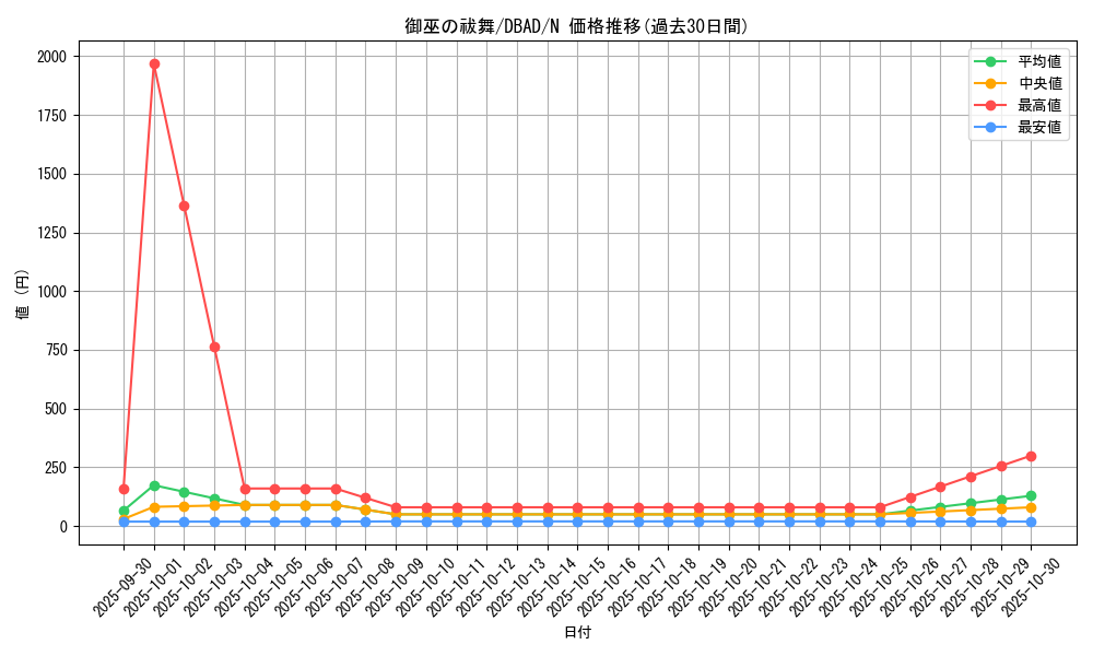 card_1697_series_3530_rarity_1_graph
