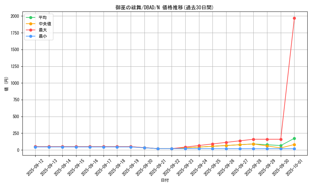 card_1697_series_3530_rarity_1_graph