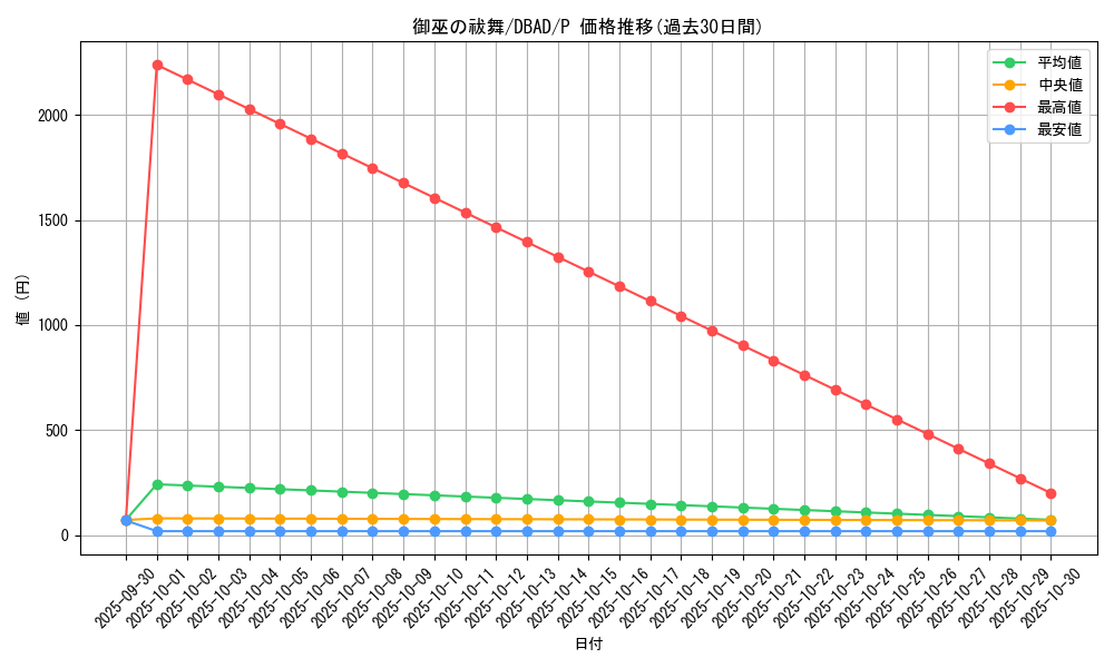 card_1697_series_3530_rarity_2_graph