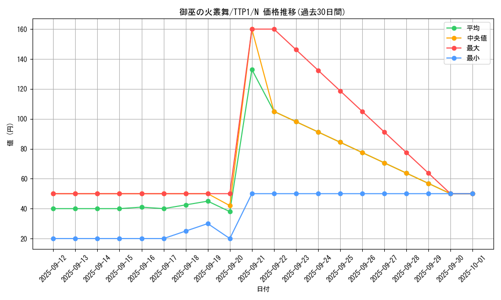 card_1698_series_184_rarity_1_graph