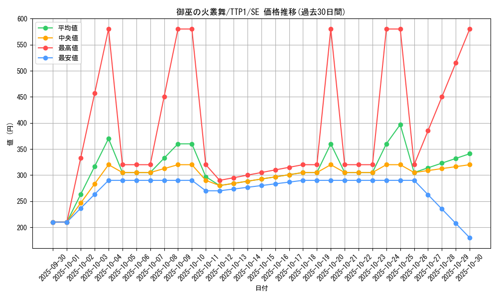 card_1698_series_184_rarity_5_graph