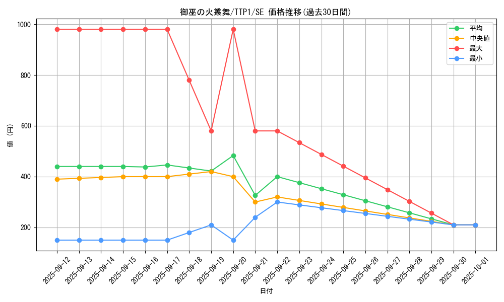 card_1698_series_184_rarity_5_graph
