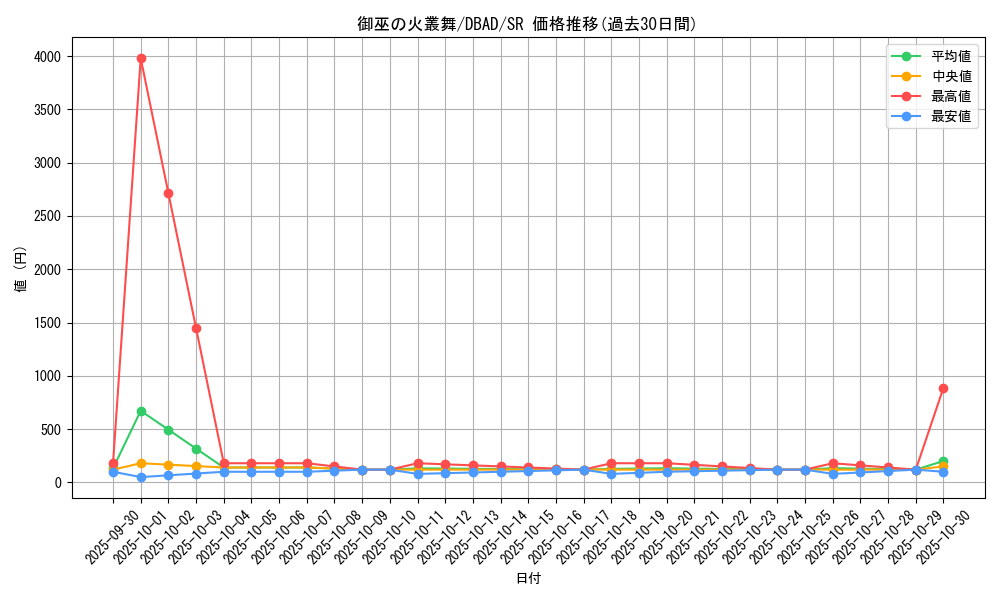 card_1698_series_3530_rarity_3_graph