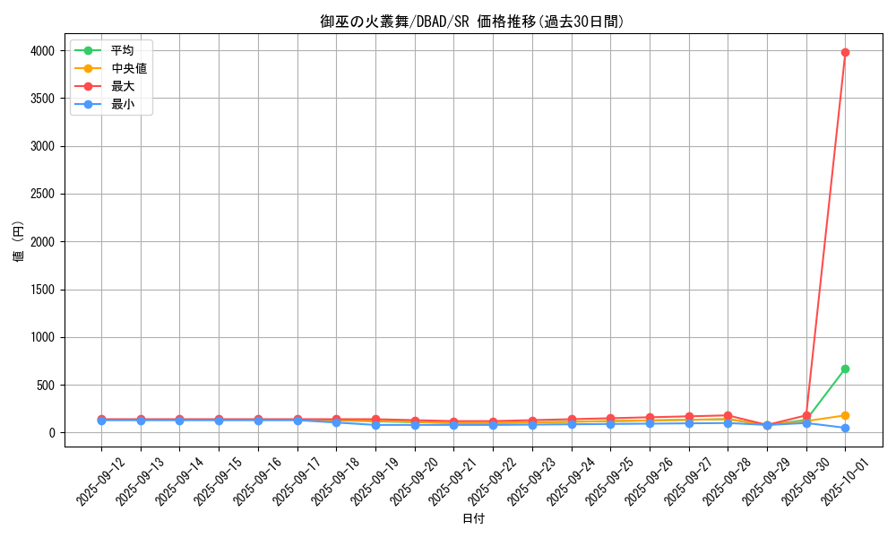 card_1698_series_3530_rarity_3_graph