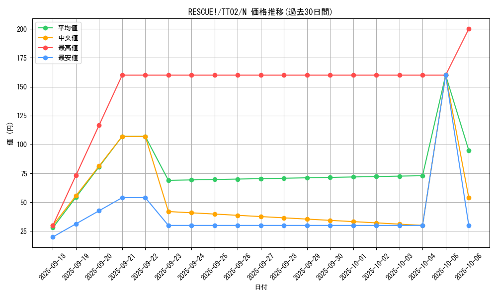 card_1699_series_2048_rarity_1_graph