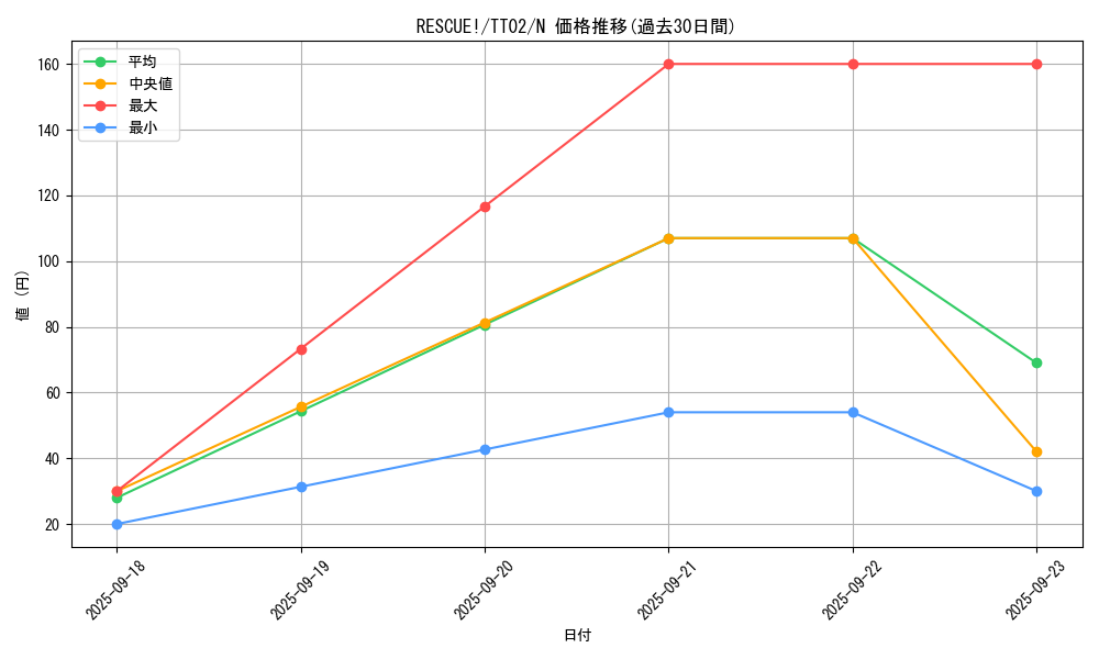 card_1699_series_2048_rarity_1_graph