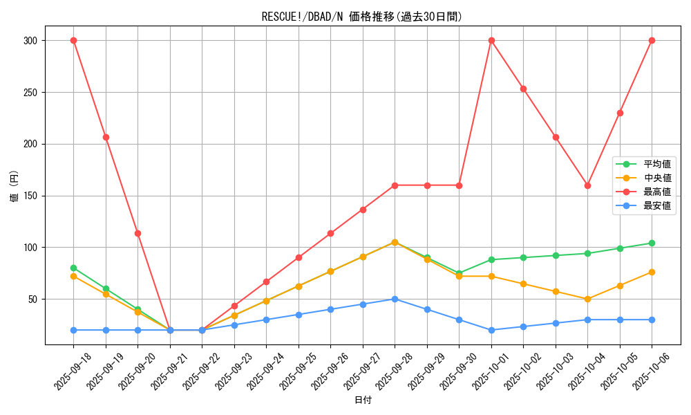 card_1699_series_3530_rarity_1_graph