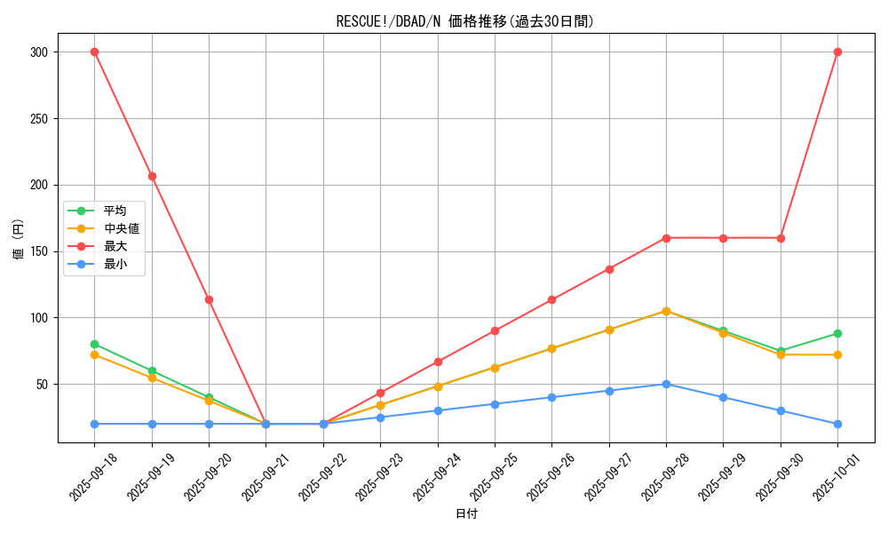 card_1699_series_3530_rarity_1_graph