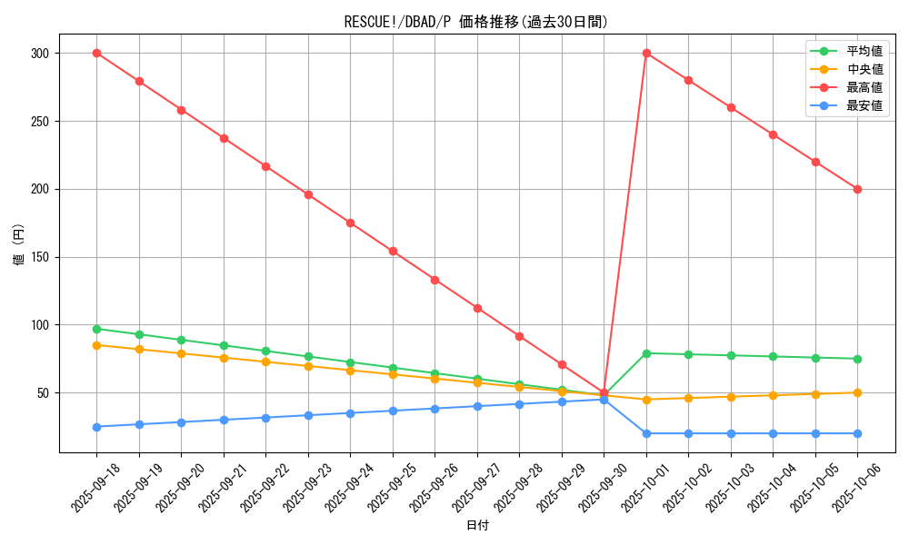 card_1699_series_3530_rarity_2_graph
