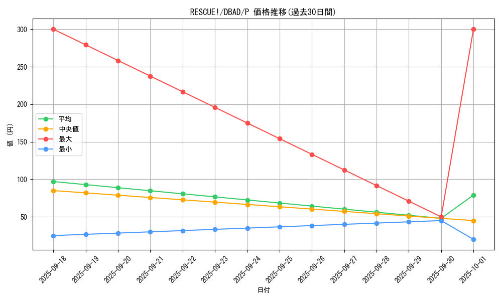 card_1699_series_3530_rarity_2_graph
