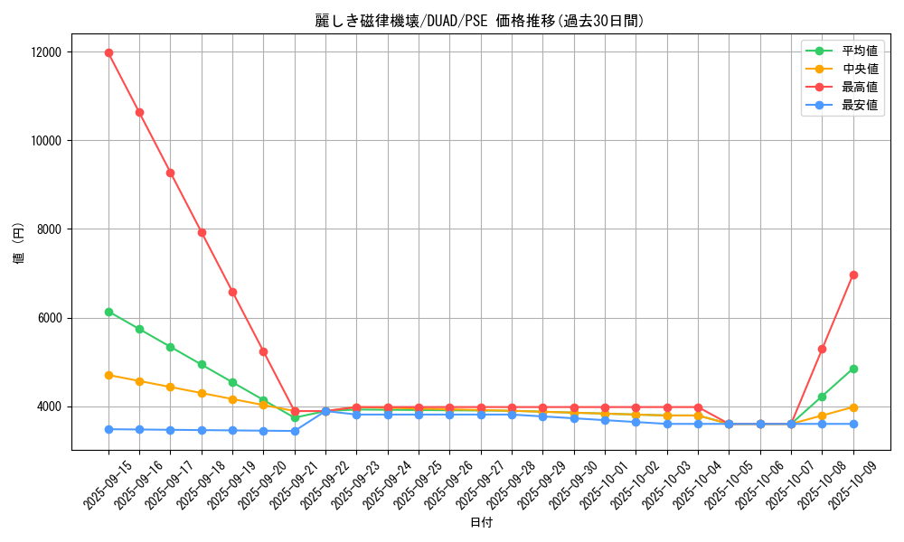 card_169_series_208_rarity_8_graph