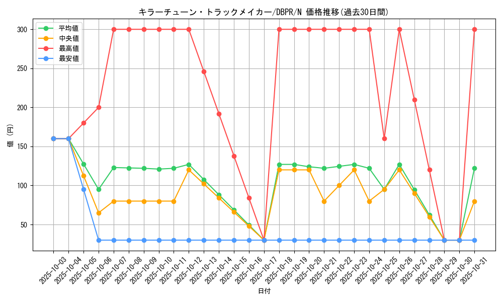 card_16_series_1_rarity_1_graph