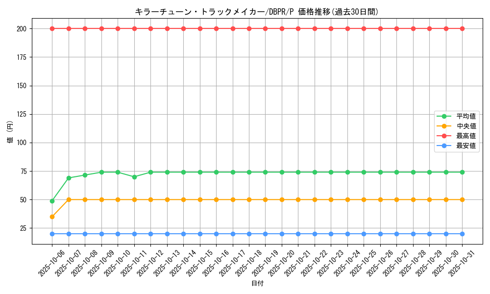 card_16_series_1_rarity_2_graph