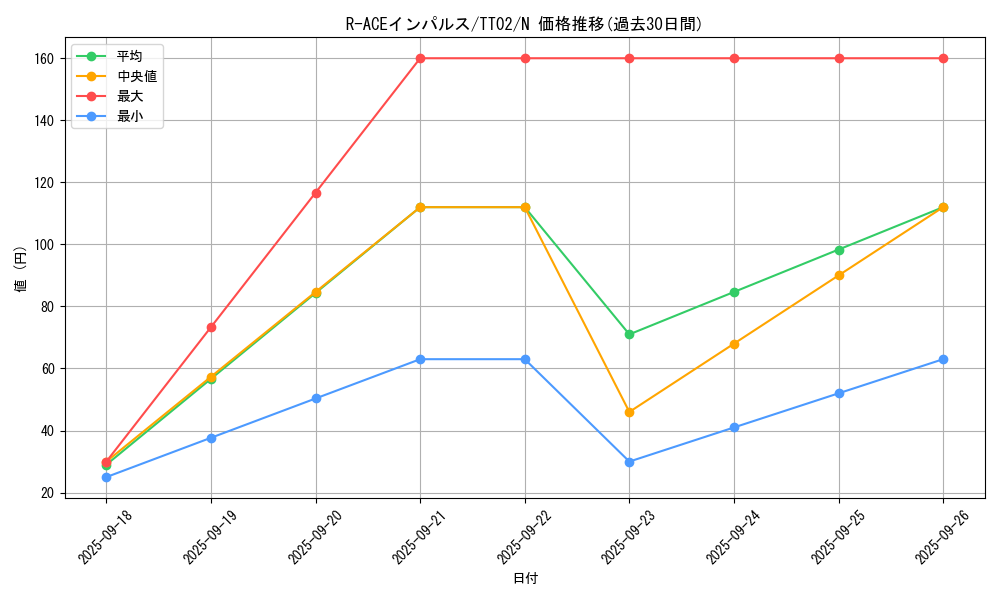 card_1701_series_2048_rarity_1_graph
