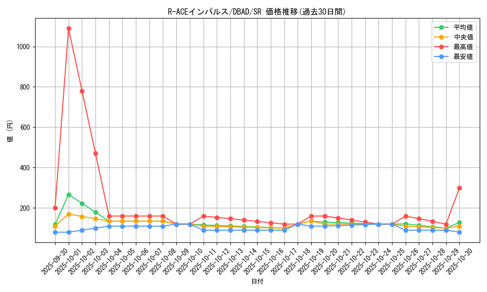 card_1701_series_3530_rarity_3_graph