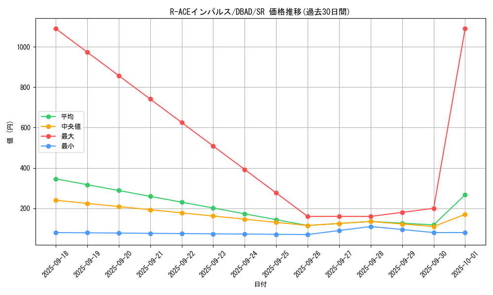 card_1701_series_3530_rarity_3_graph