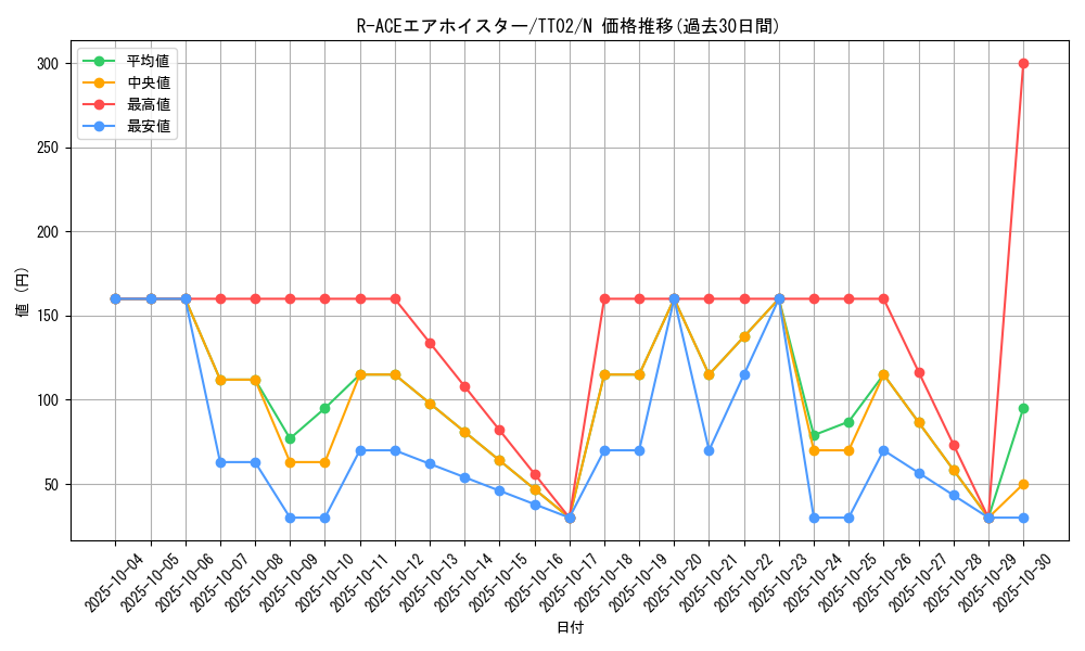 card_1702_series_2048_rarity_1_graph