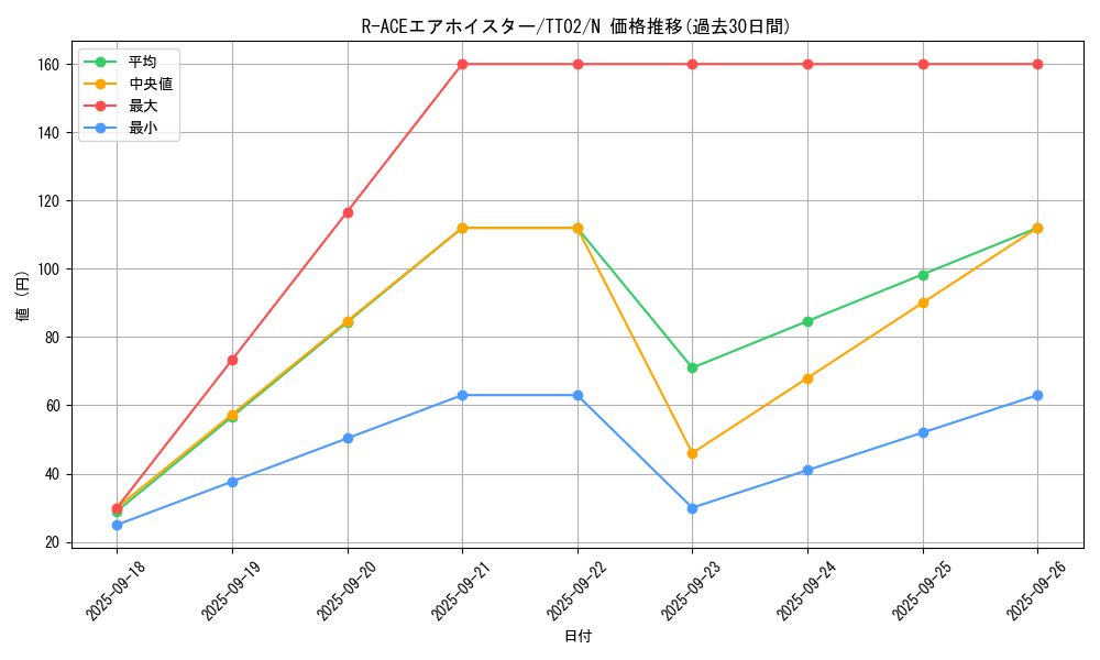 card_1702_series_2048_rarity_1_graph