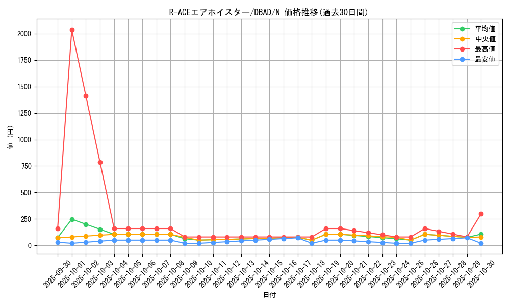 card_1702_series_3530_rarity_1_graph