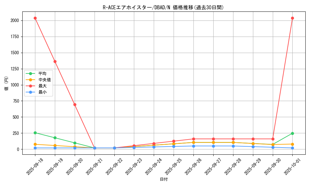 card_1702_series_3530_rarity_1_graph