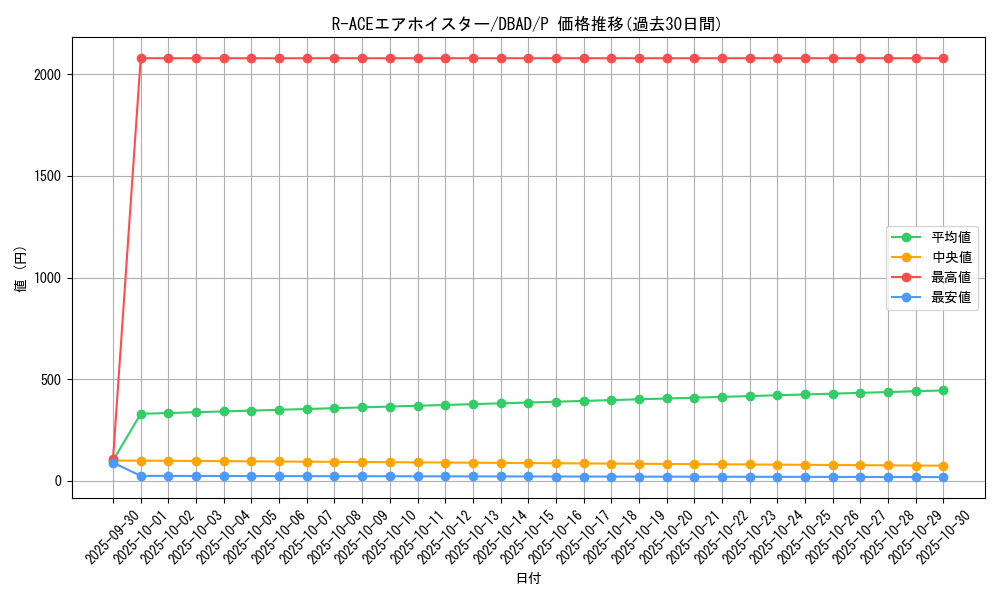 card_1702_series_3530_rarity_2_graph