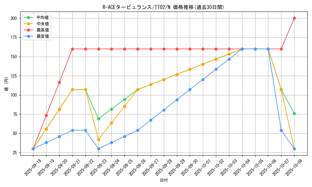 card_1703_series_2048_rarity_1_graph