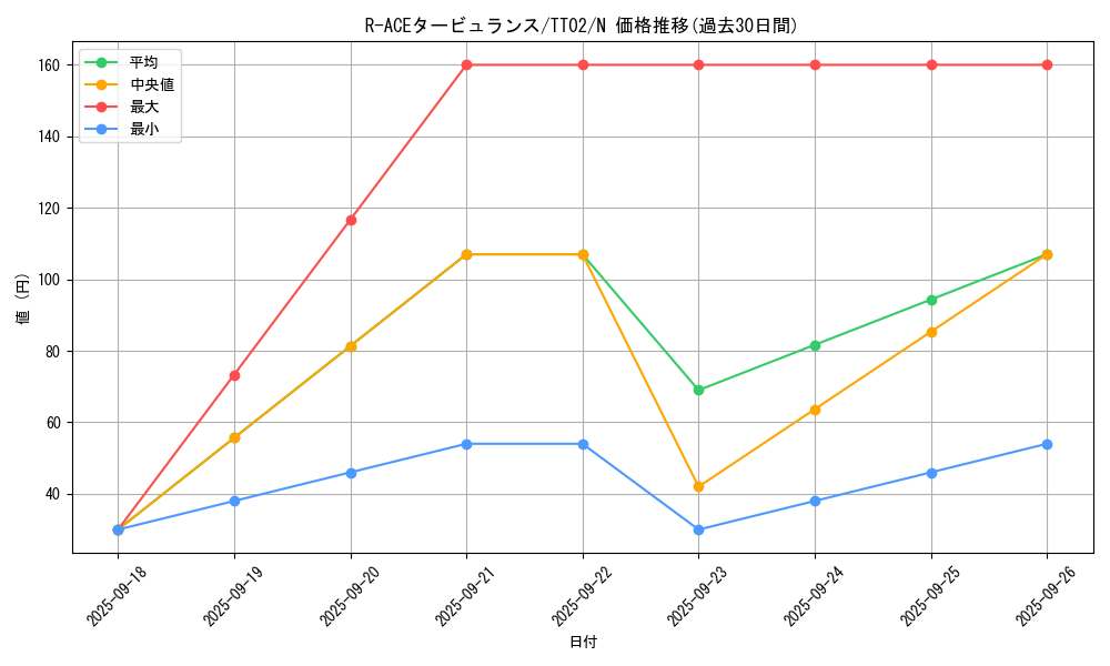 card_1703_series_2048_rarity_1_graph