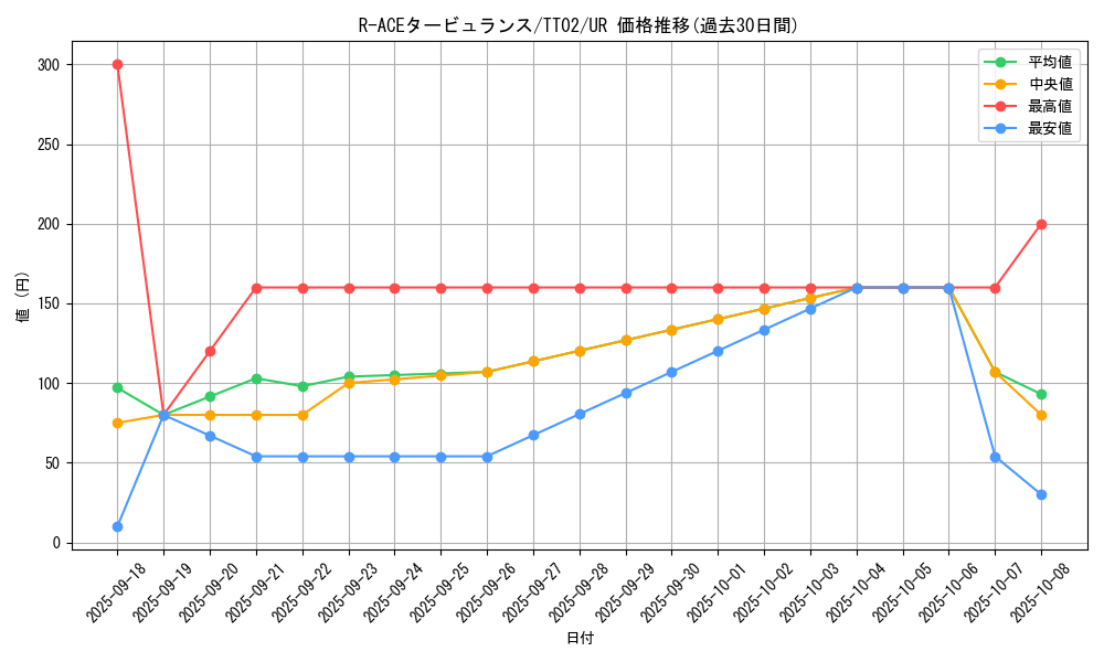 card_1703_series_2048_rarity_7_graph