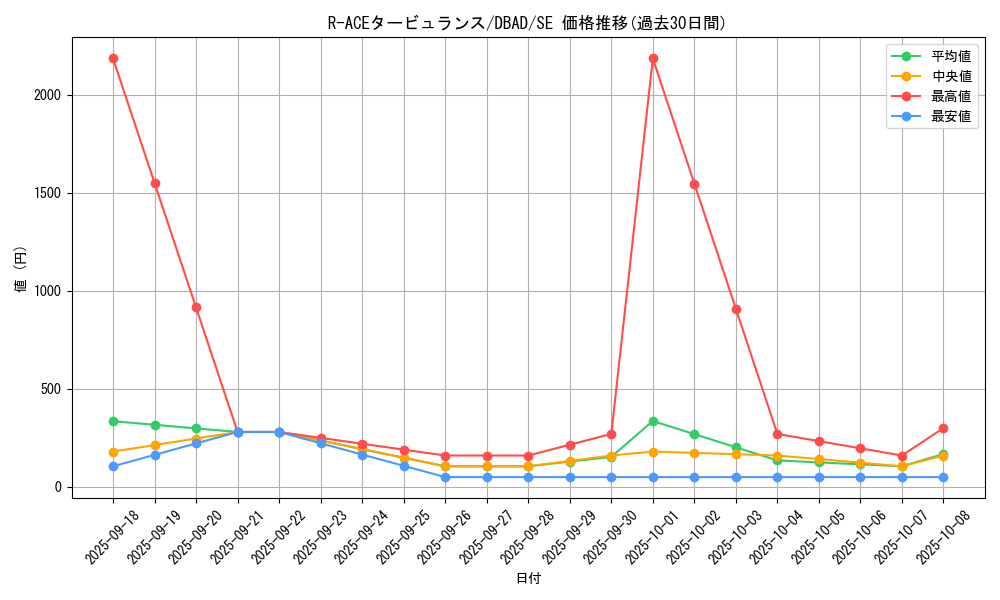 card_1703_series_3530_rarity_5_graph