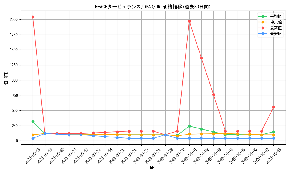 card_1703_series_3530_rarity_7_graph