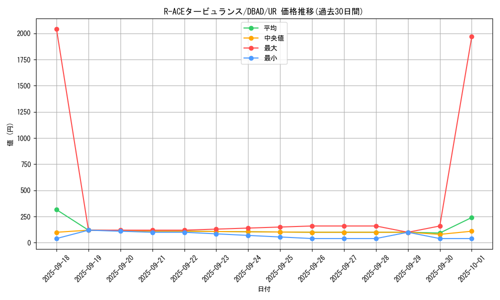 card_1703_series_3530_rarity_7_graph