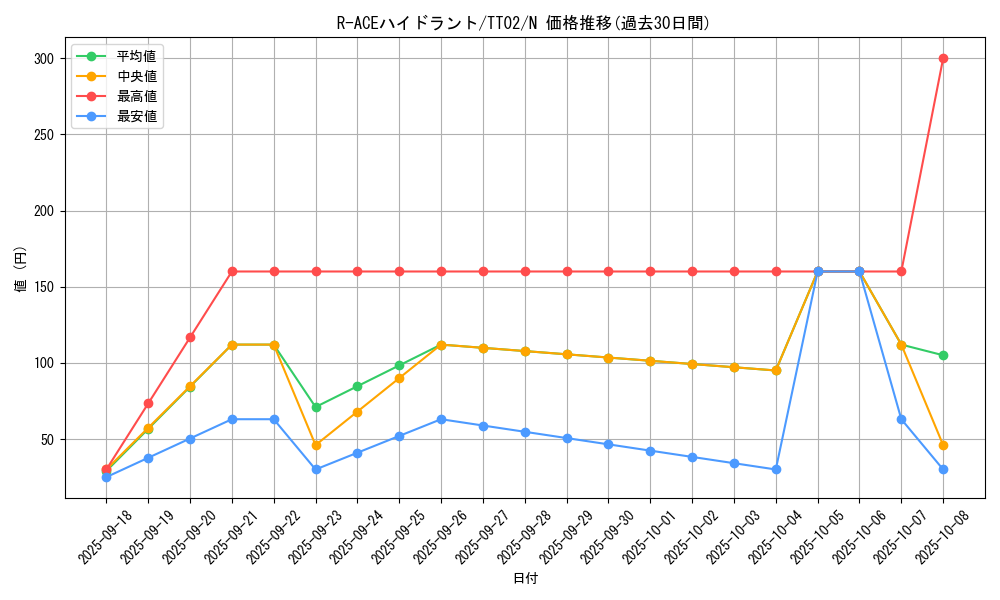 card_1704_series_2048_rarity_1_graph