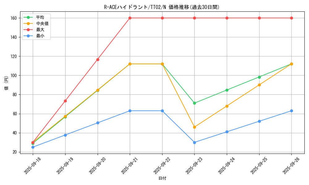 card_1704_series_2048_rarity_1_graph