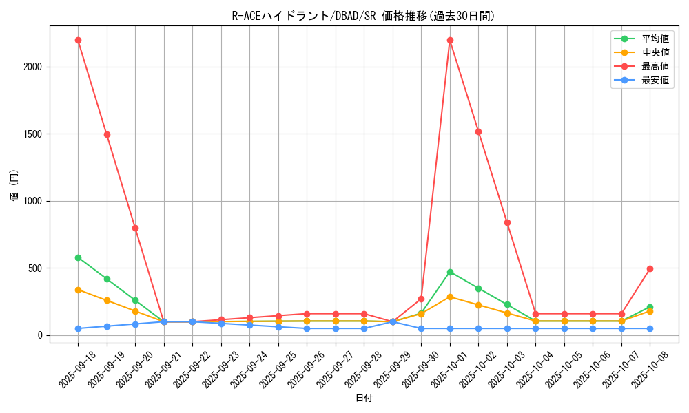 card_1704_series_3530_rarity_3_graph