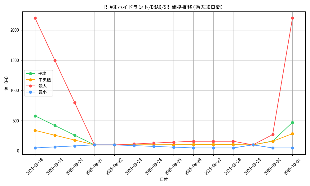 card_1704_series_3530_rarity_3_graph