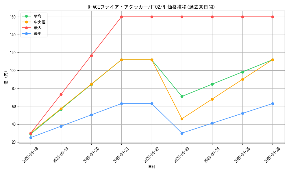card_1705_series_2048_rarity_1_graph