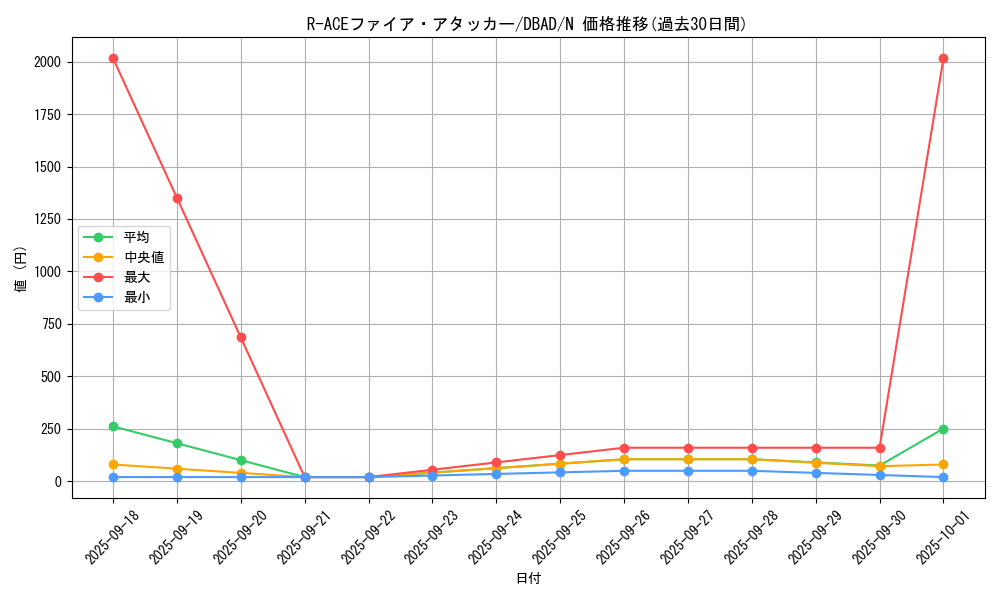card_1705_series_3530_rarity_1_graph
