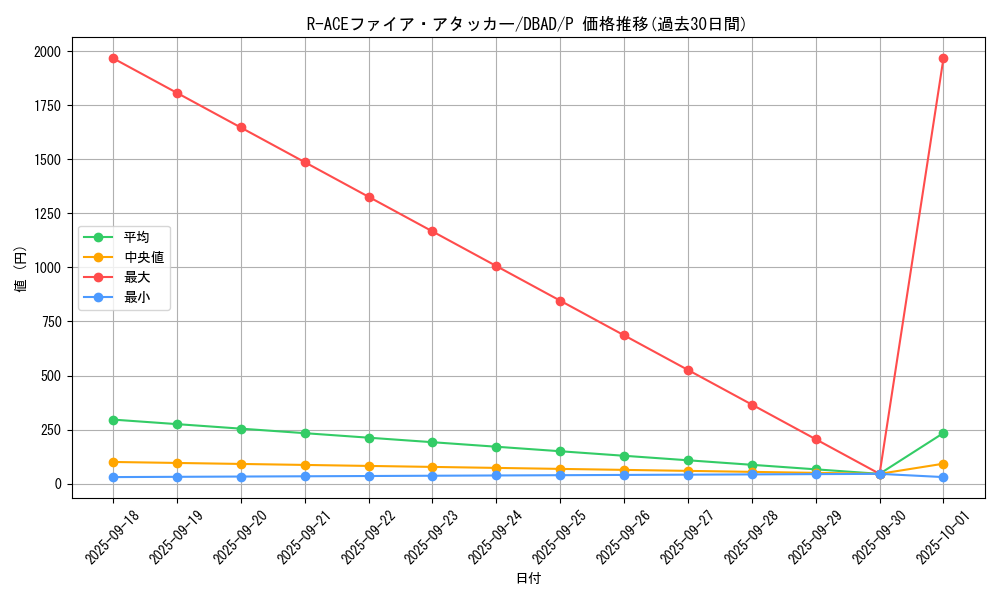 card_1705_series_3530_rarity_2_graph