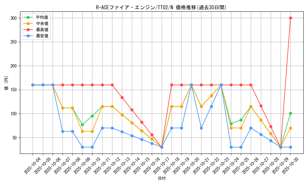 card_1706_series_2048_rarity_1_graph