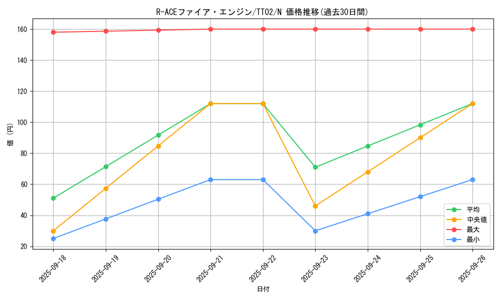 card_1706_series_2048_rarity_1_graph