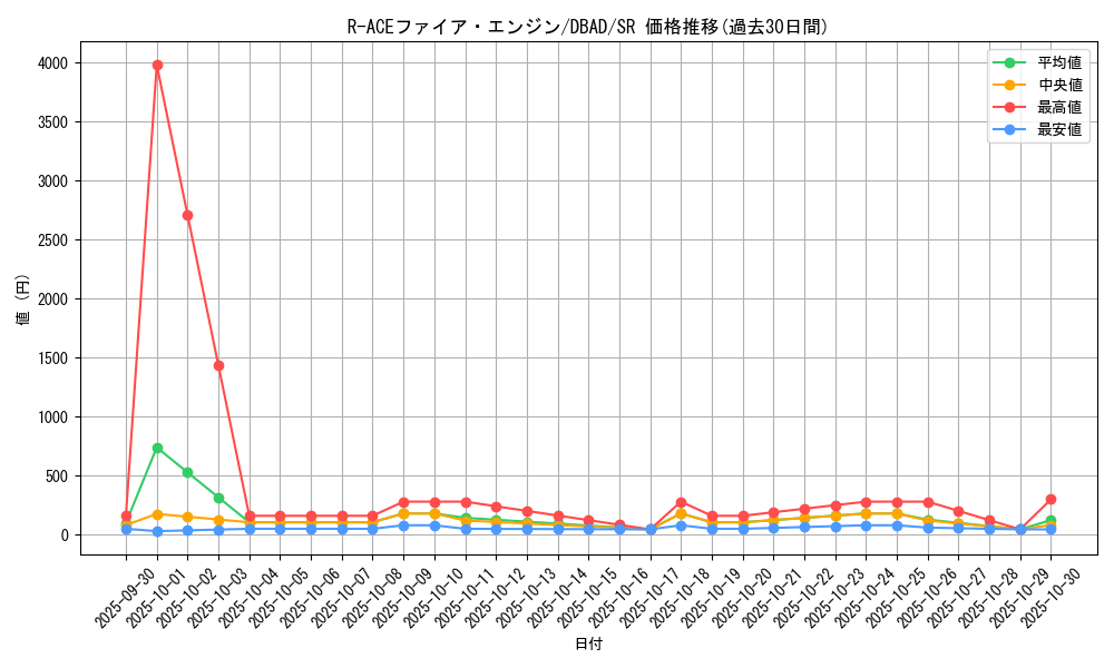 card_1706_series_3530_rarity_3_graph