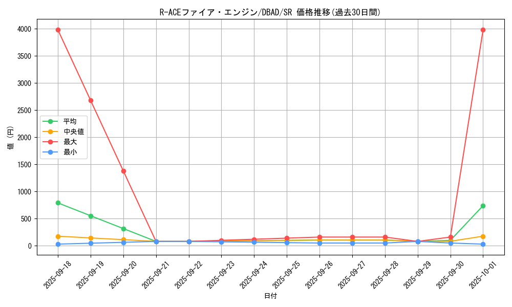 card_1706_series_3530_rarity_3_graph