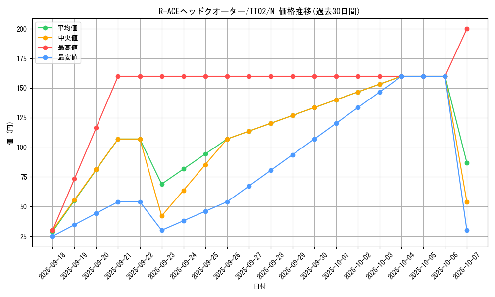 card_1707_series_2048_rarity_1_graph