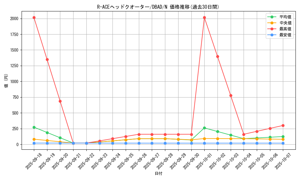 card_1707_series_3530_rarity_1_graph