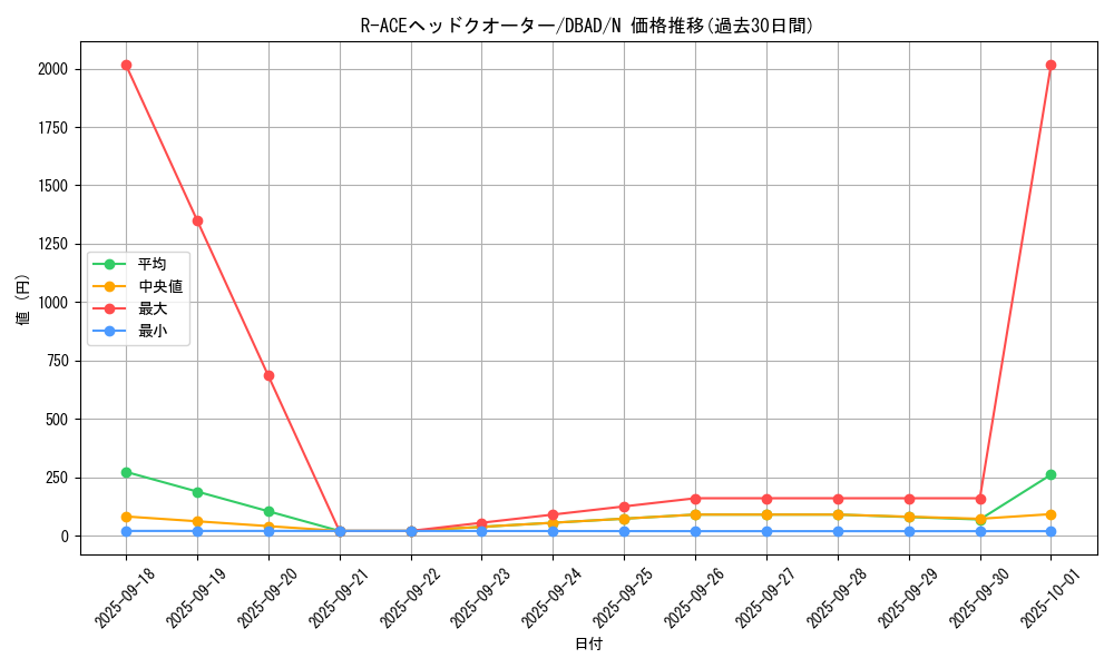 card_1707_series_3530_rarity_1_graph