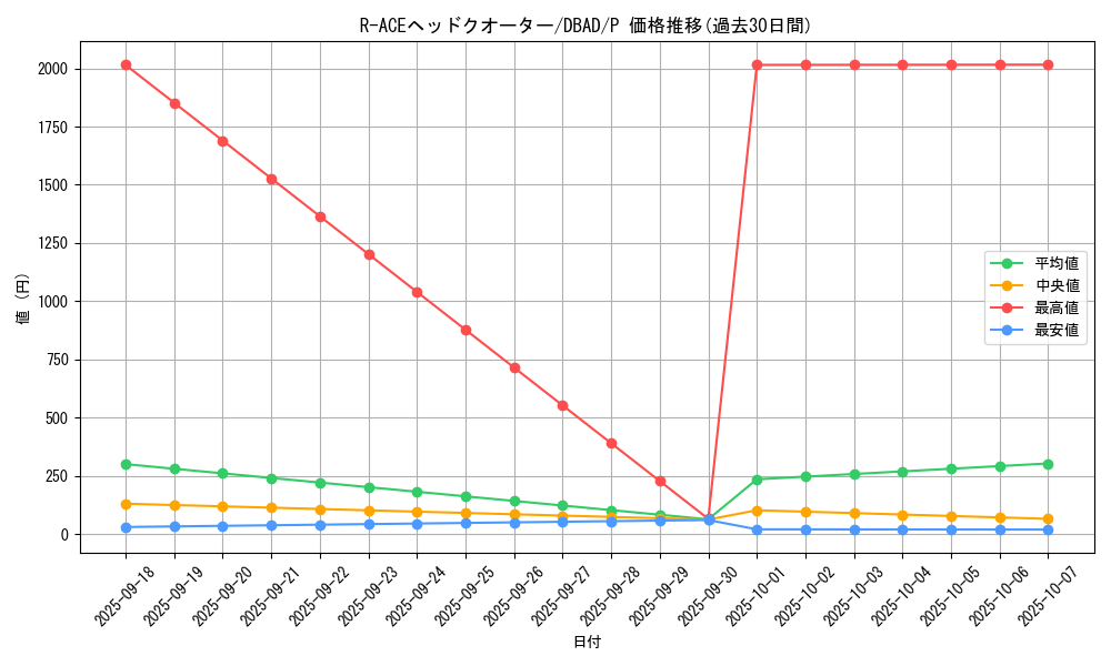 card_1707_series_3530_rarity_2_graph