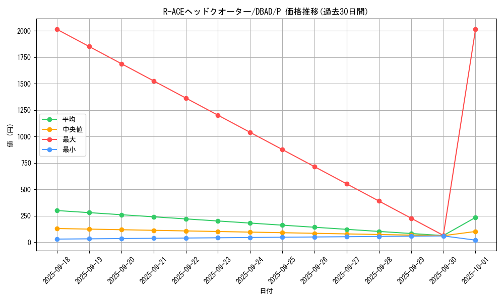 card_1707_series_3530_rarity_2_graph